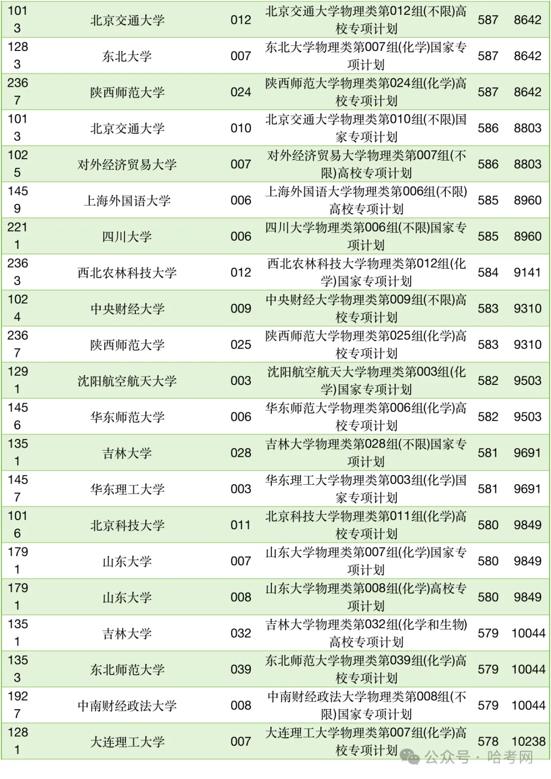 黑龙江高考专项计划|2026高考本科批物理类投档分数、位次参考-第5张图片-四季读书网 黑龙江高考专项计划|2026高考本科批物理类投档分数、位次参考-第5张图片-四季读书网