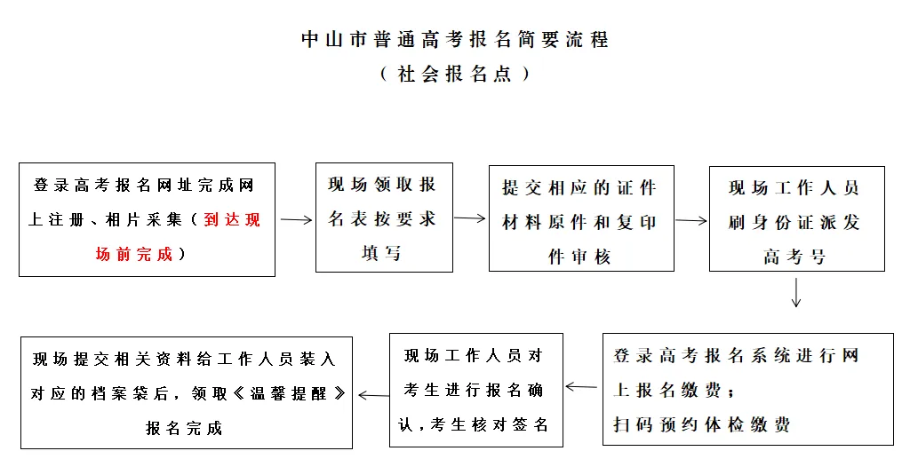 高考报名|潮州/中山/潮南/云浮/丰顺/曲江27年高考报名通知(含报名点)-第14张图片-四季读书网 高考报名|潮州/中山/潮南/云浮/丰顺/曲江27年高考报名通知(含报名点)-第14张图片-四季读书网
