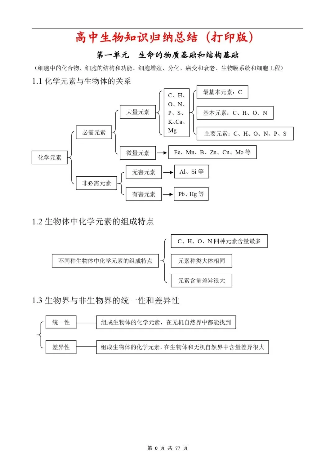 高考生物 | 知识点归纳汇总-第8张图片-四季读书网