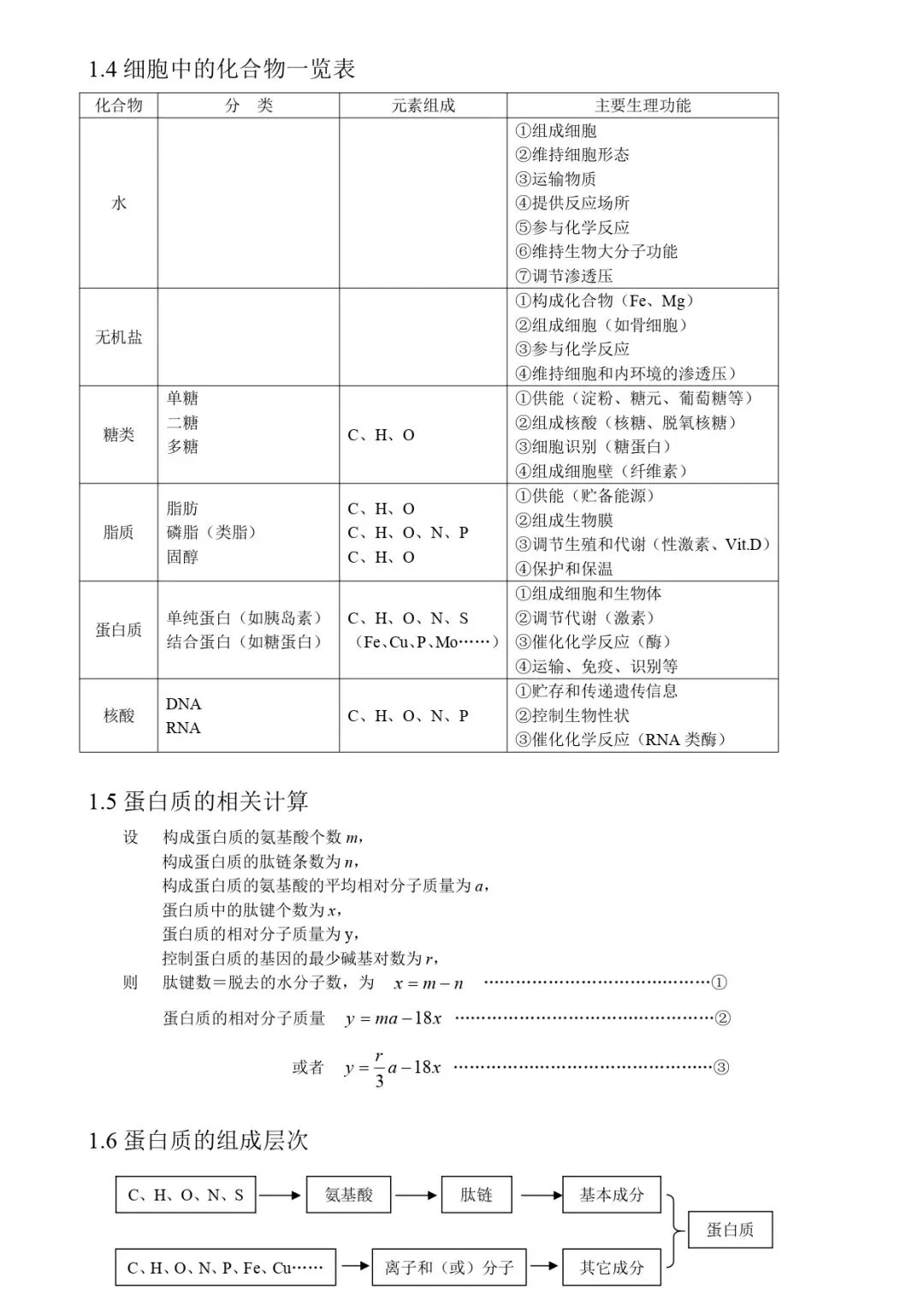 高考生物 | 知识点归纳汇总-第9张图片-四季读书网