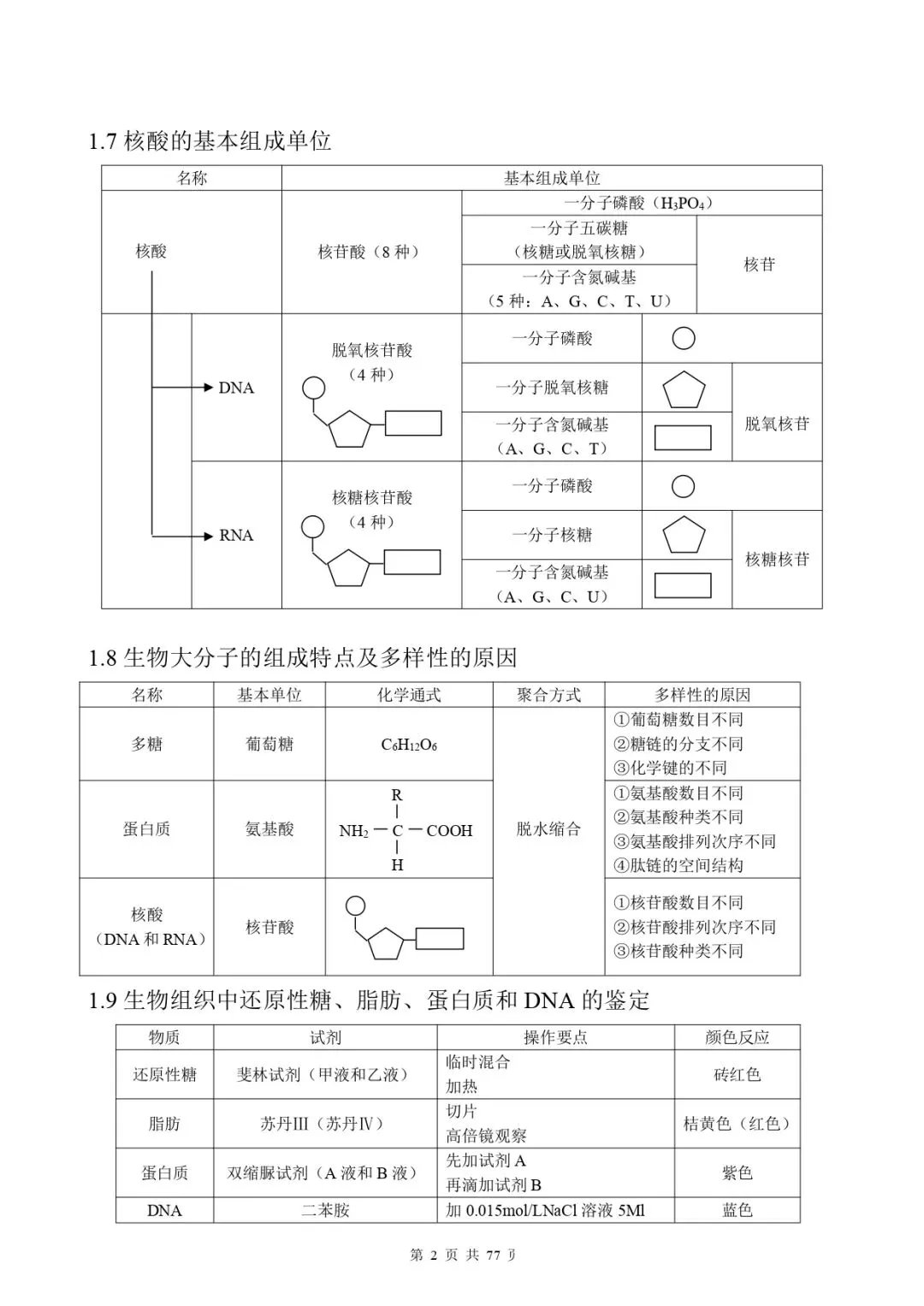 高考生物 | 知识点归纳汇总-第10张图片-四季读书网