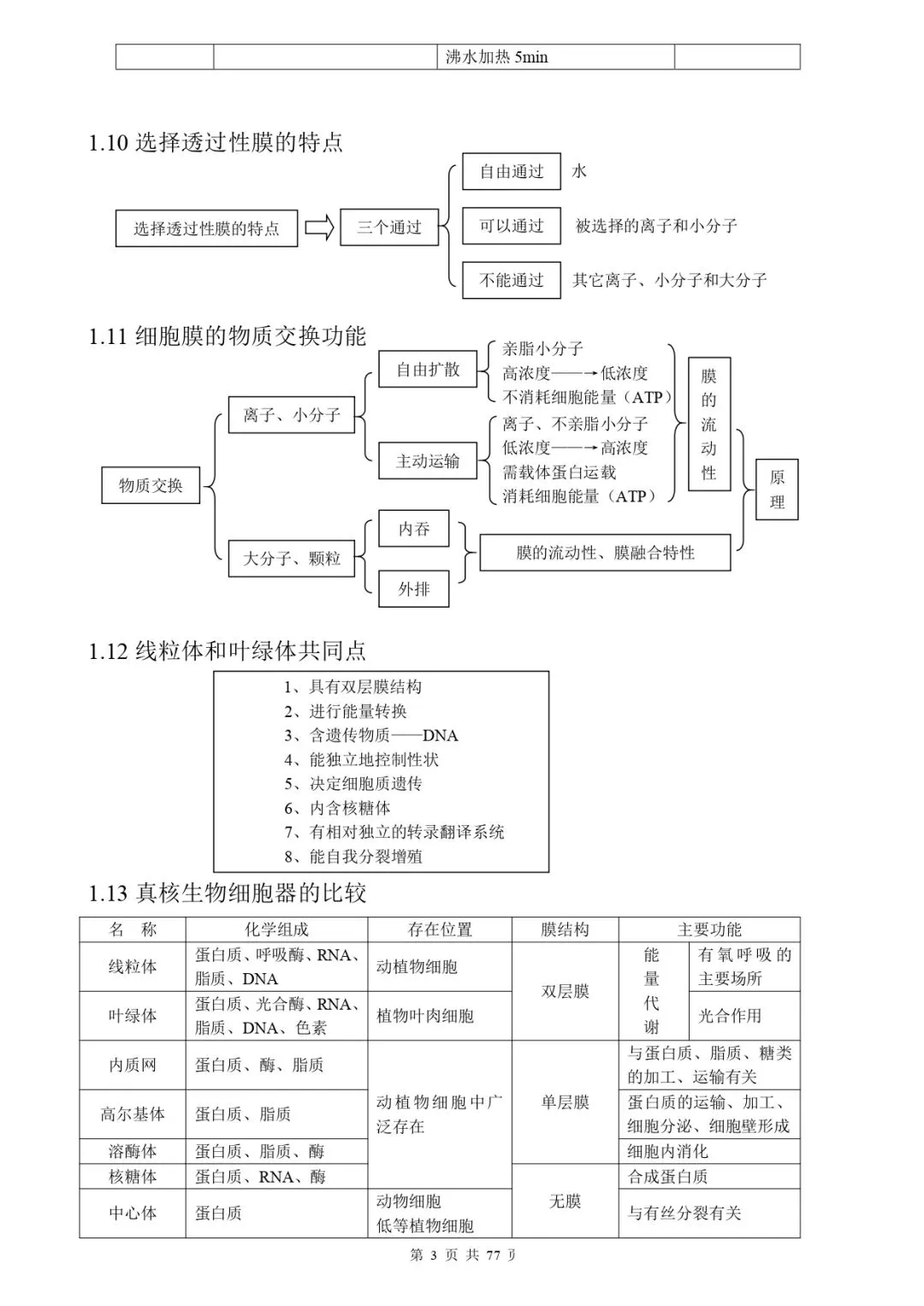 高考生物 | 知识点归纳汇总-第11张图片-四季读书网