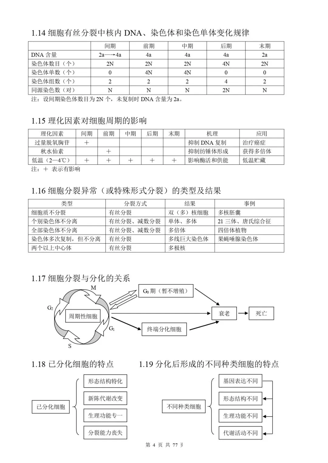 高考生物 | 知识点归纳汇总-第12张图片-四季读书网