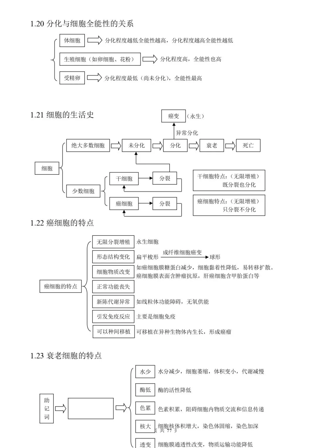 高考生物 | 知识点归纳汇总-第13张图片-四季读书网