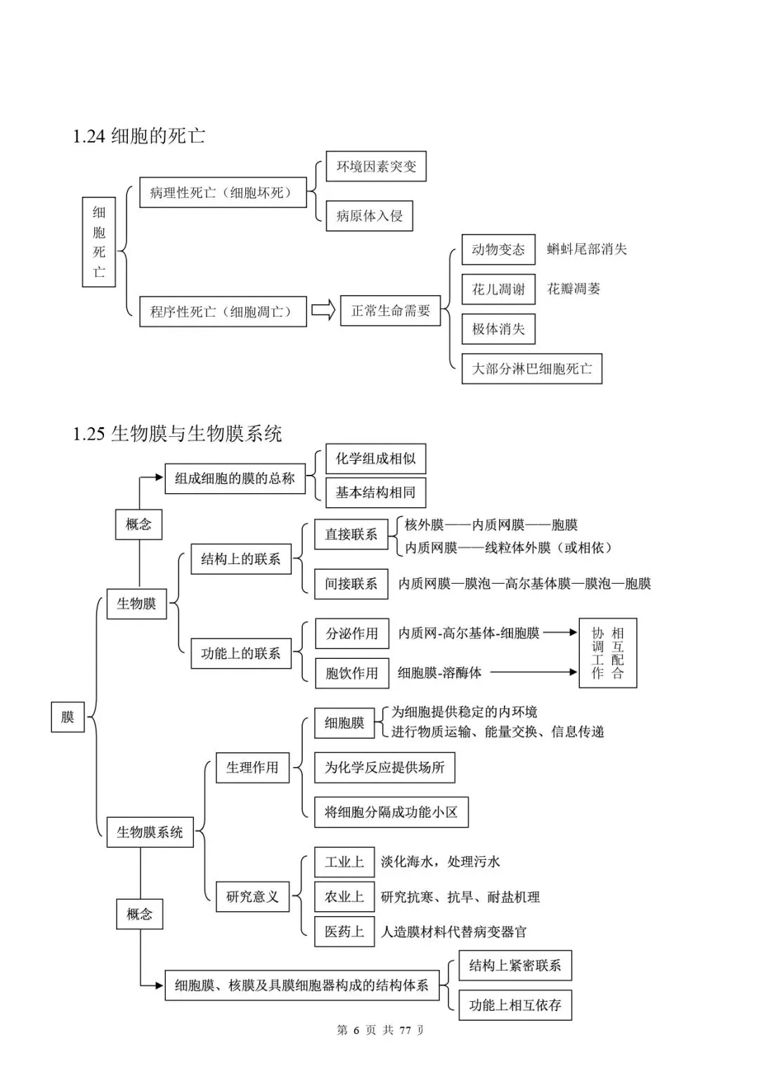 高考生物 | 知识点归纳汇总-第14张图片-四季读书网