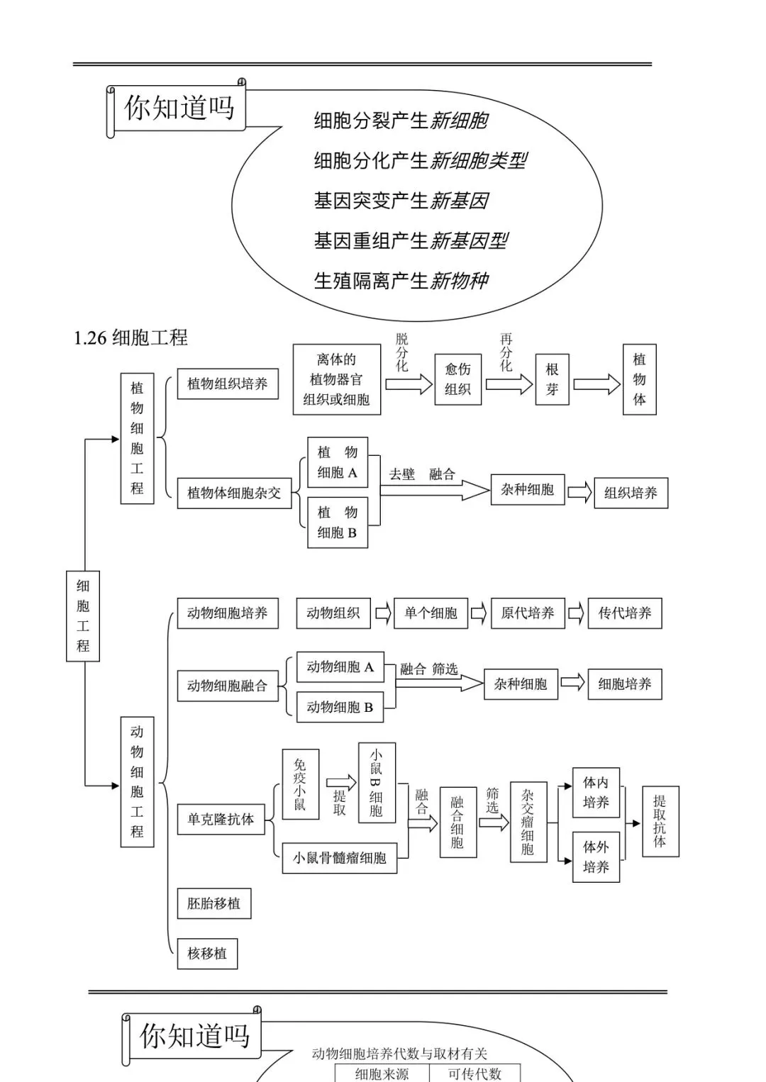 高考生物 | 知识点归纳汇总-第15张图片-四季读书网
