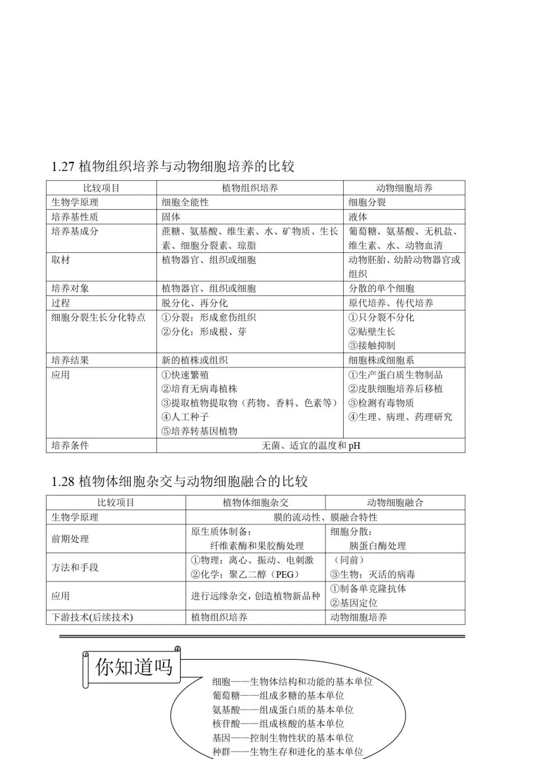 高考生物 | 知识点归纳汇总-第16张图片-四季读书网