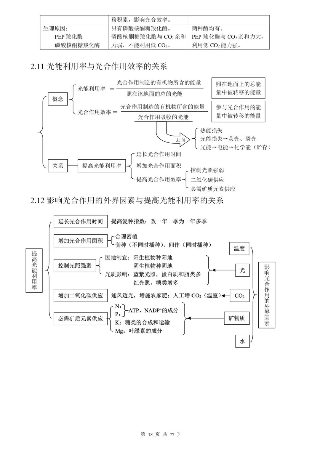 高考生物 | 知识点归纳汇总-第21张图片-四季读书网