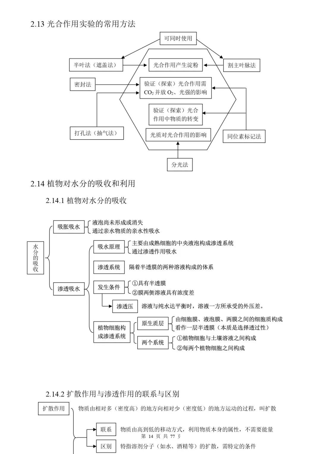 高考生物 | 知识点归纳汇总-第22张图片-四季读书网