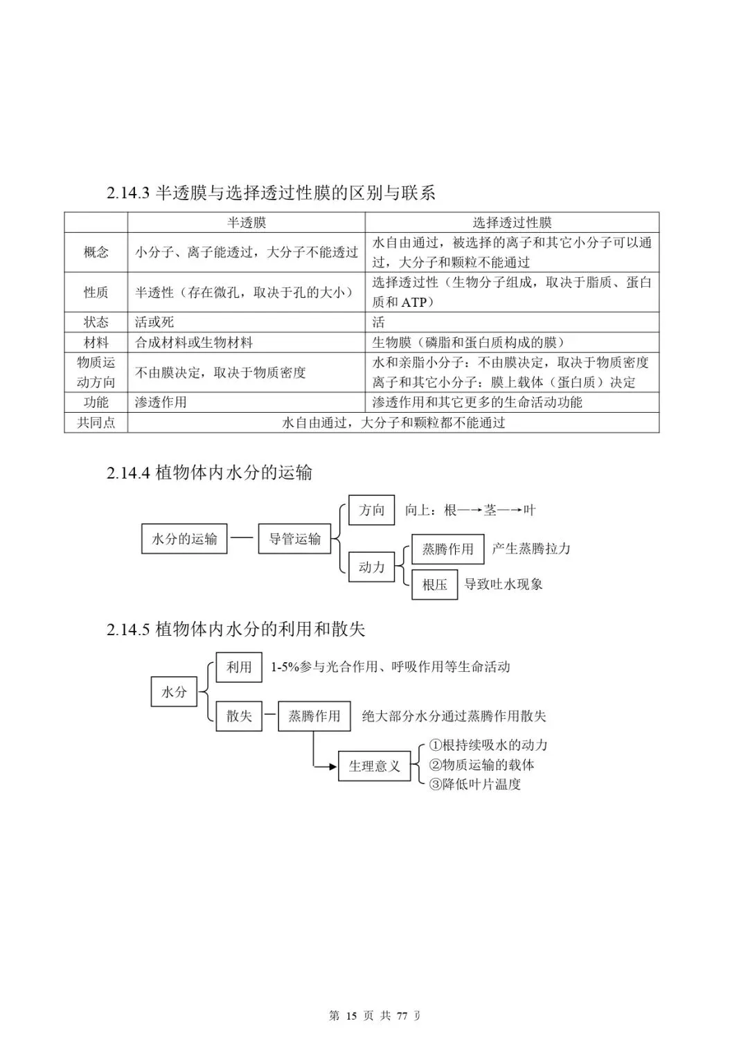 高考生物 | 知识点归纳汇总-第23张图片-四季读书网