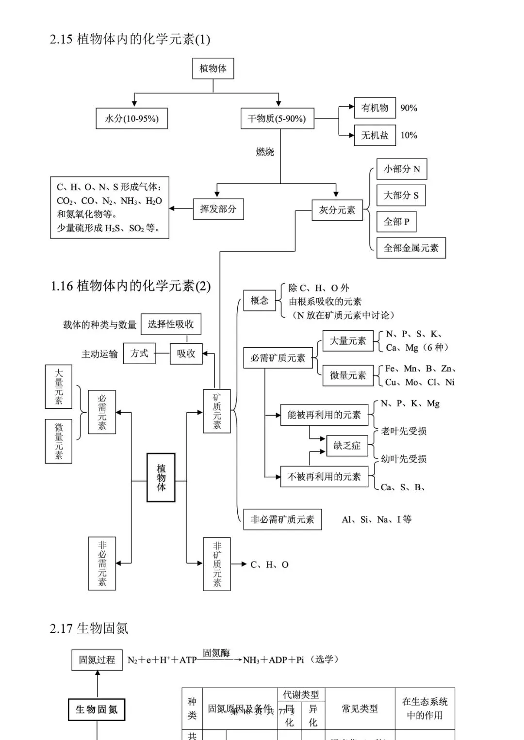 高考生物 | 知识点归纳汇总-第24张图片-四季读书网