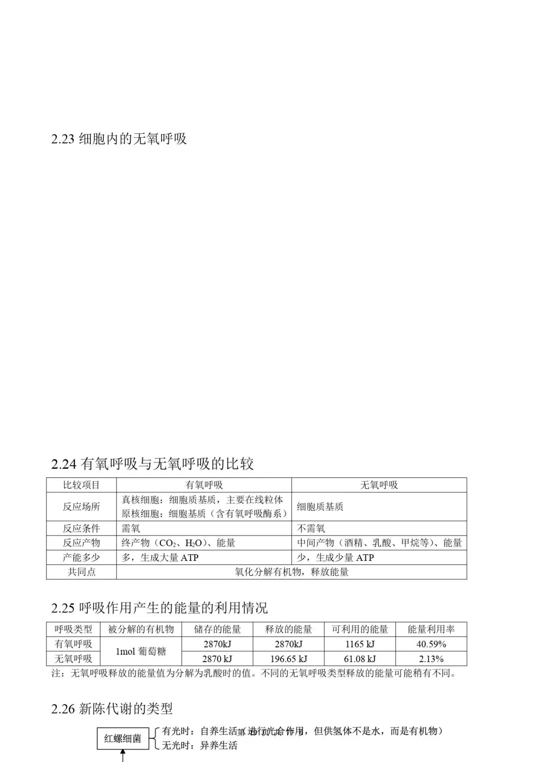 高考生物 | 知识点归纳汇总-第27张图片-四季读书网