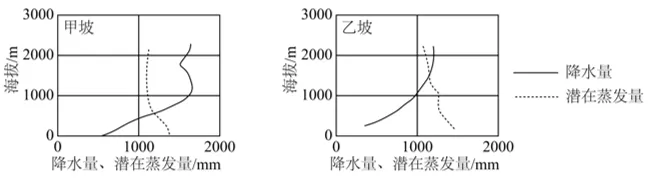 《历年高考真题官方解析》2026年高考地理真题:湖南卷(可编辑,无水印)-第8张图片-四季读书网