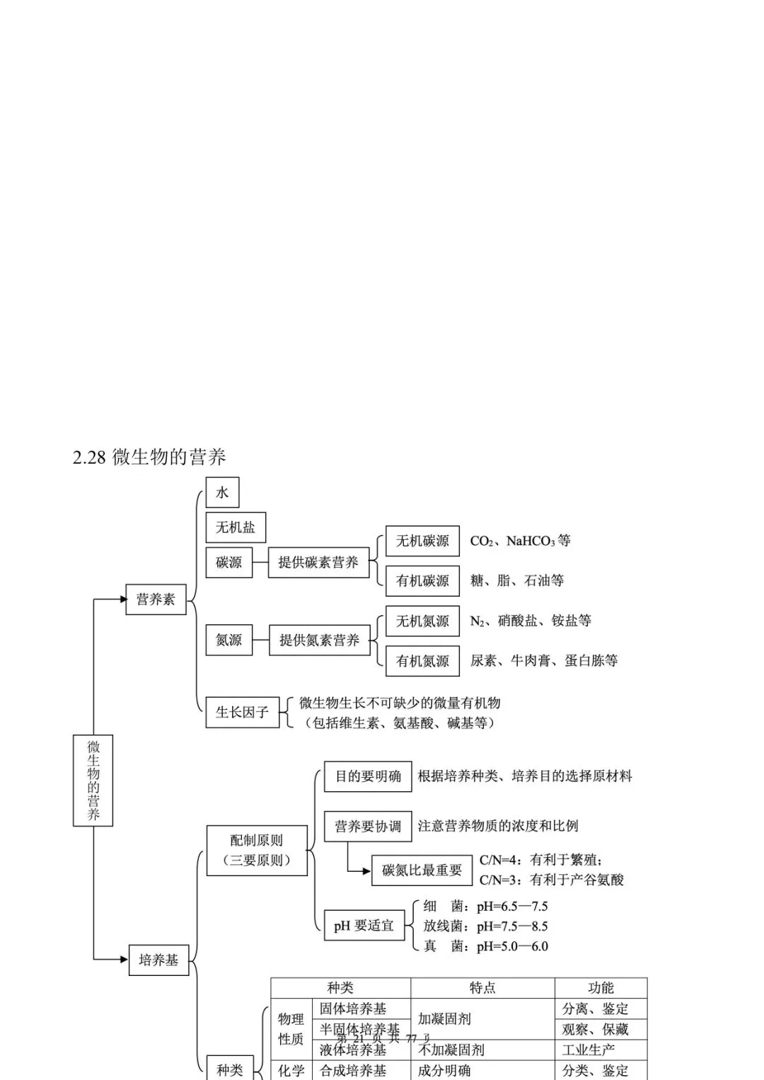 高考生物 | 知识点归纳汇总-第29张图片-四季读书网