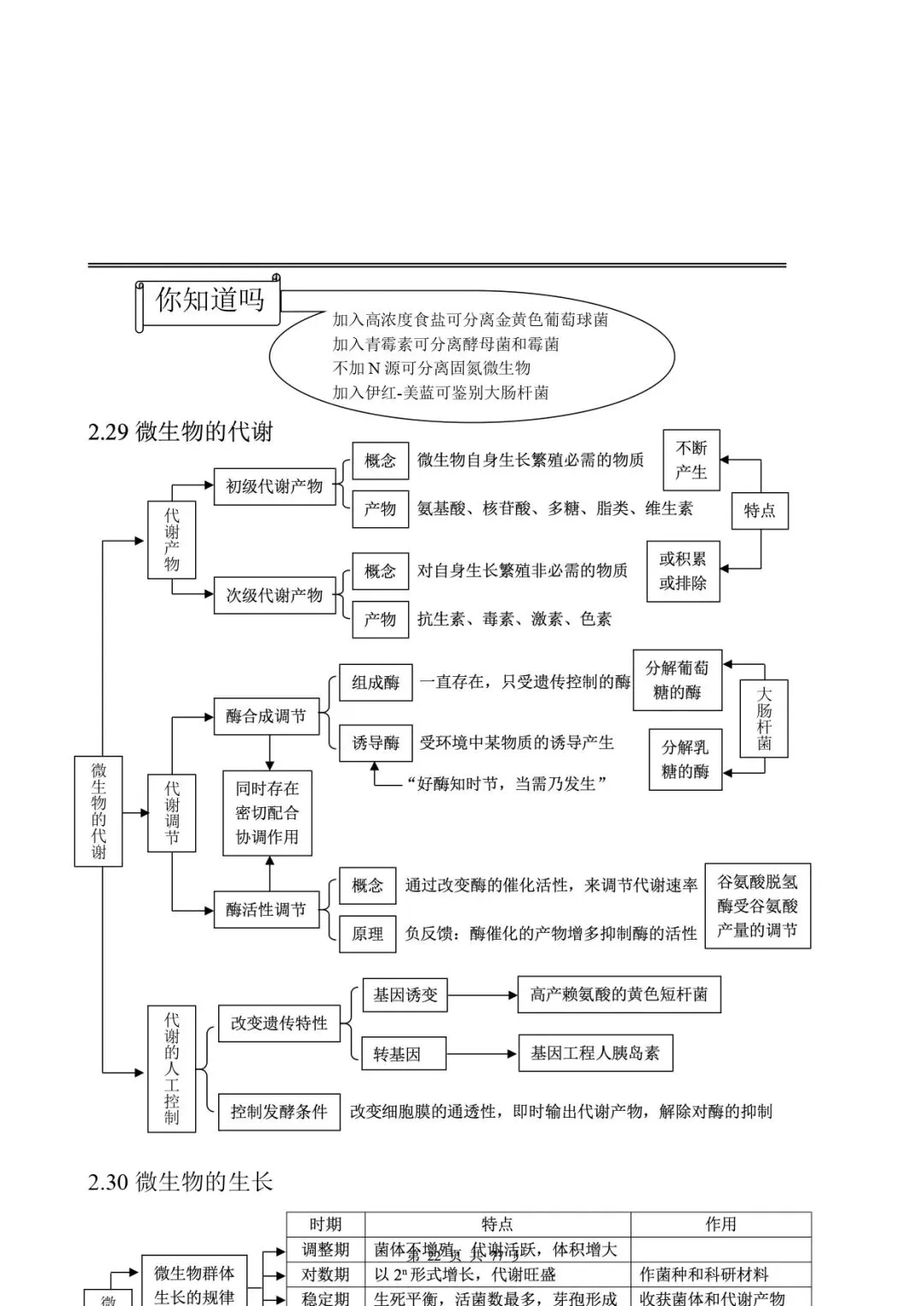 高考生物 | 知识点归纳汇总-第30张图片-四季读书网