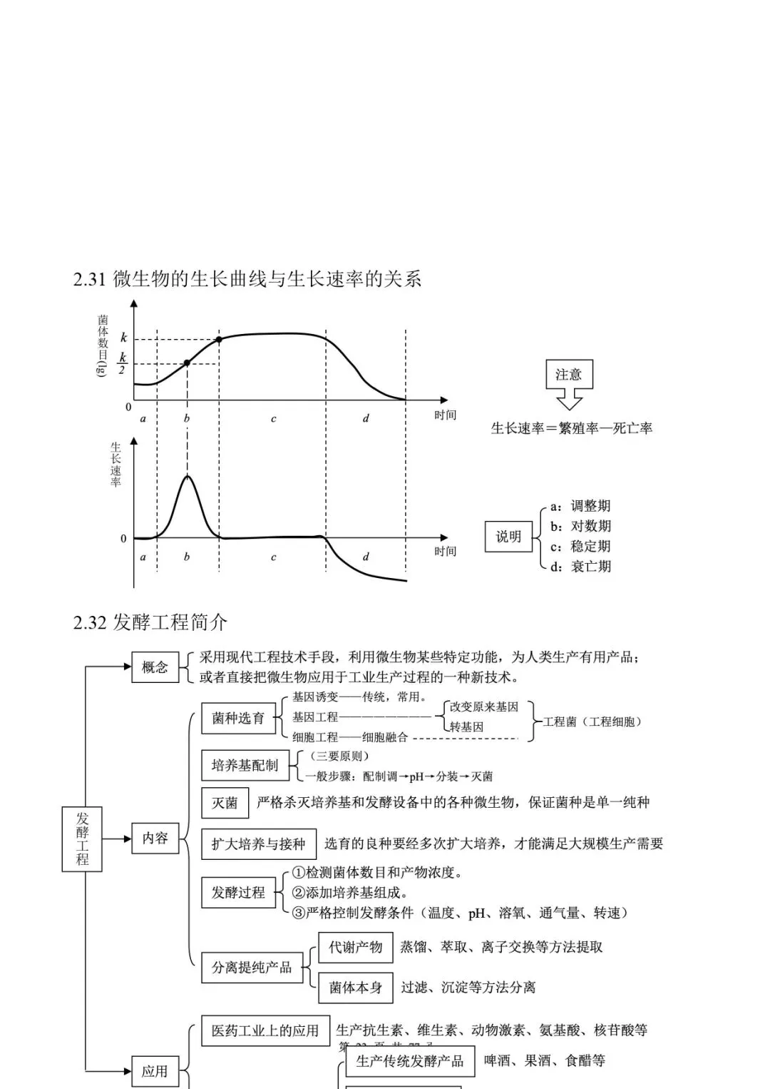 高考生物 | 知识点归纳汇总-第31张图片-四季读书网