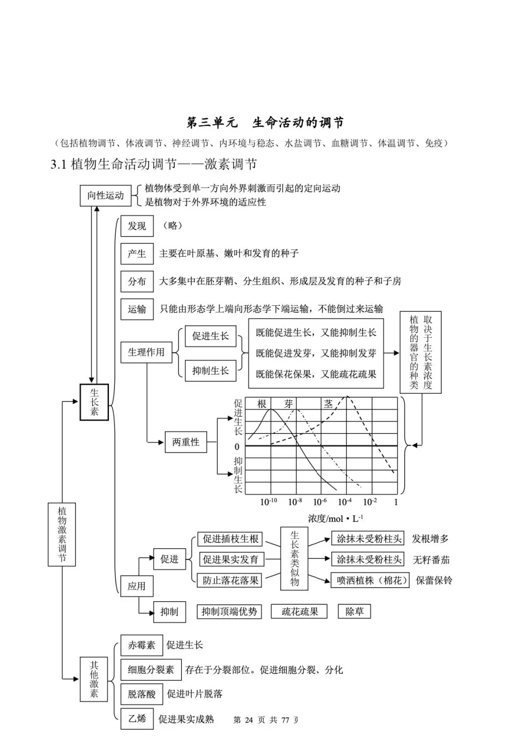 高考生物 | 知识点归纳汇总-第32张图片-四季读书网