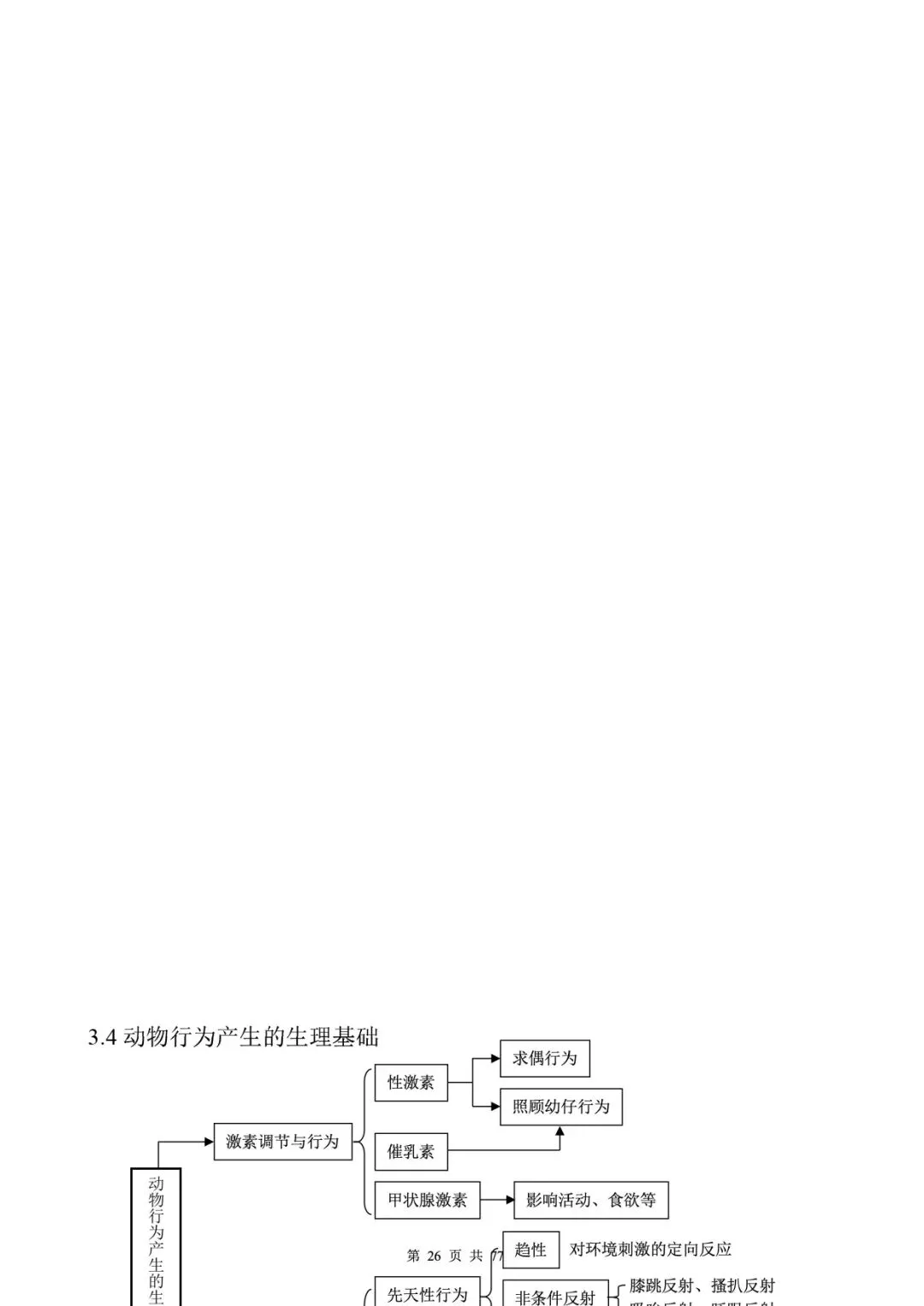 高考生物 | 知识点归纳汇总-第34张图片-四季读书网