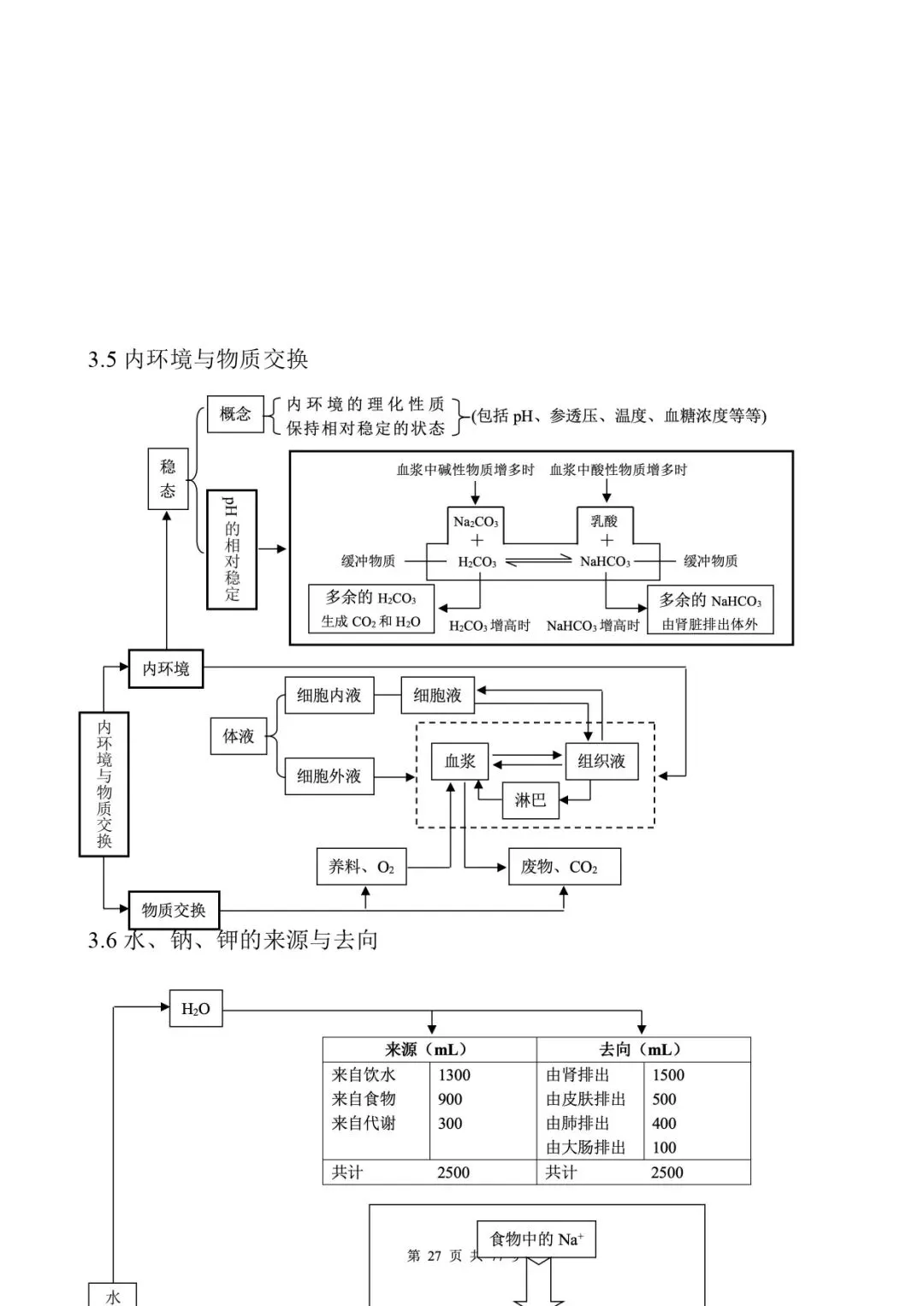 高考生物 | 知识点归纳汇总-第35张图片-四季读书网