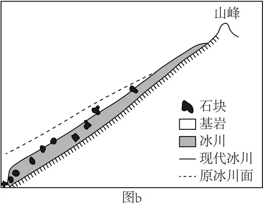 《历年高考真题官方解析》2026年高考地理真题:湖南卷(可编辑,无水印)-第11张图片-四季读书网