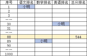 同是初三联考,两校同分排名差近10名!高桥集团VS城区八校,不同集团联考能直接比较吗?-第29张图片-四季读书网