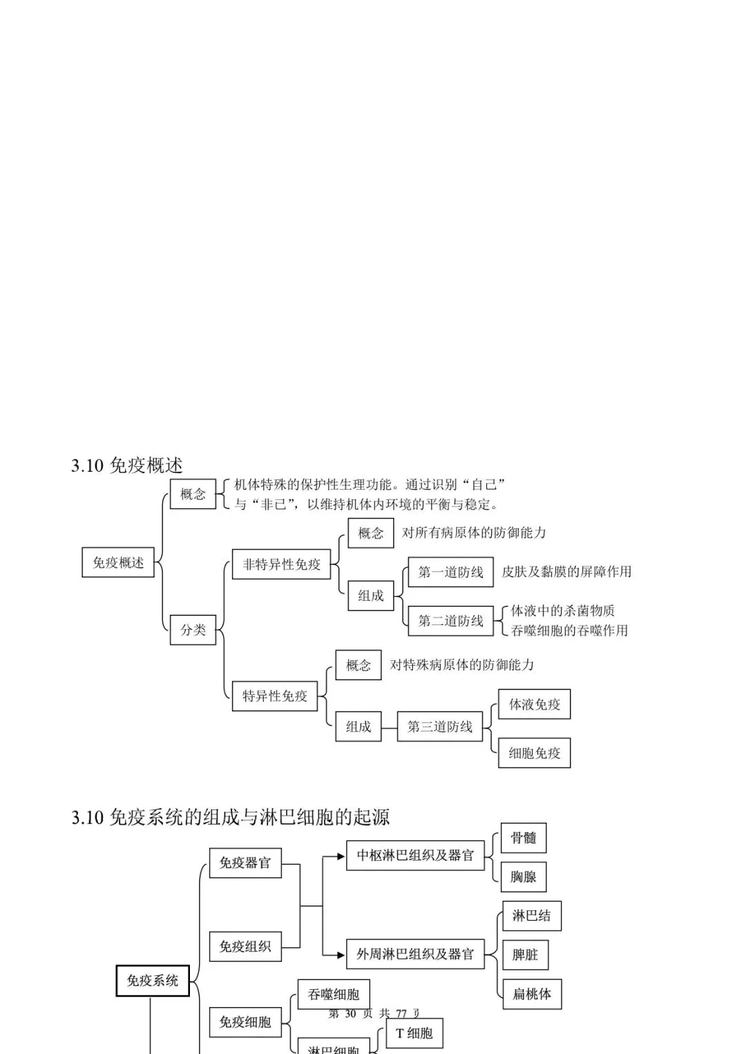 高考生物 | 知识点归纳汇总-第37张图片-四季读书网