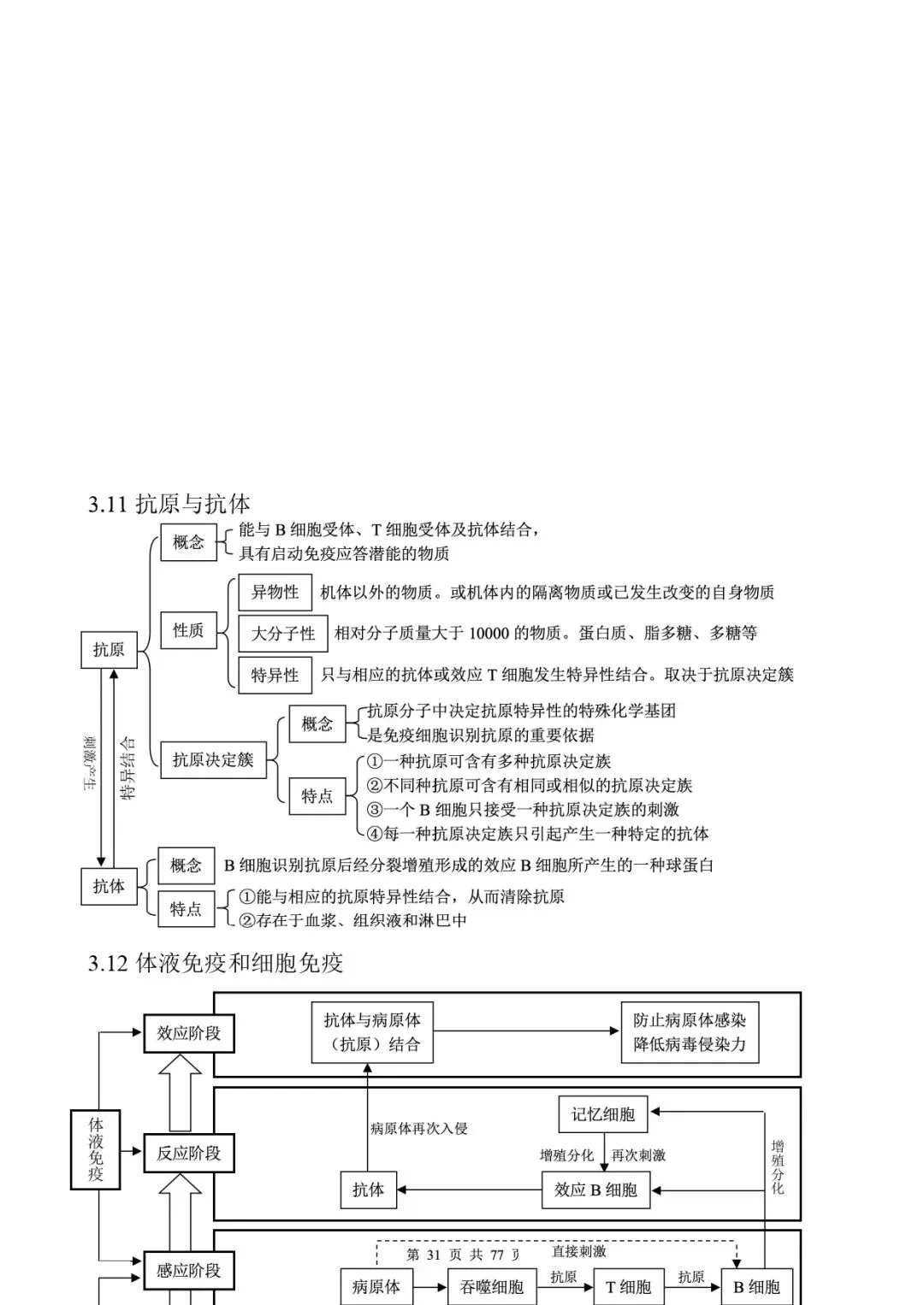 高考生物 | 知识点归纳汇总-第38张图片-四季读书网
