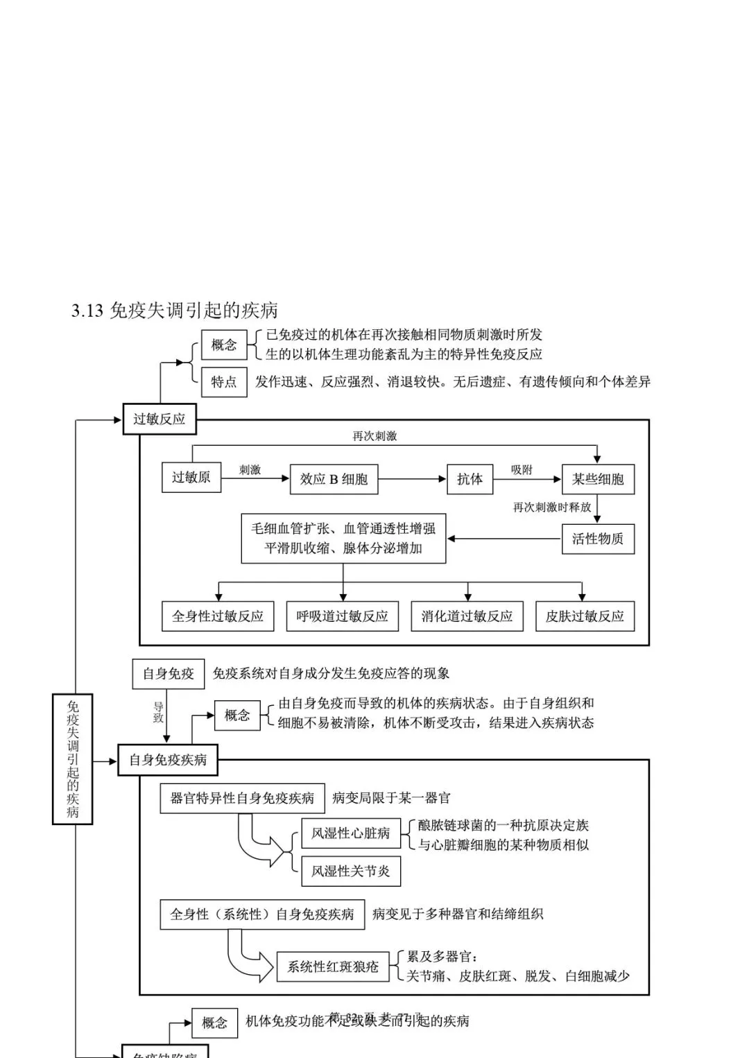 高考生物 | 知识点归纳汇总-第39张图片-四季读书网