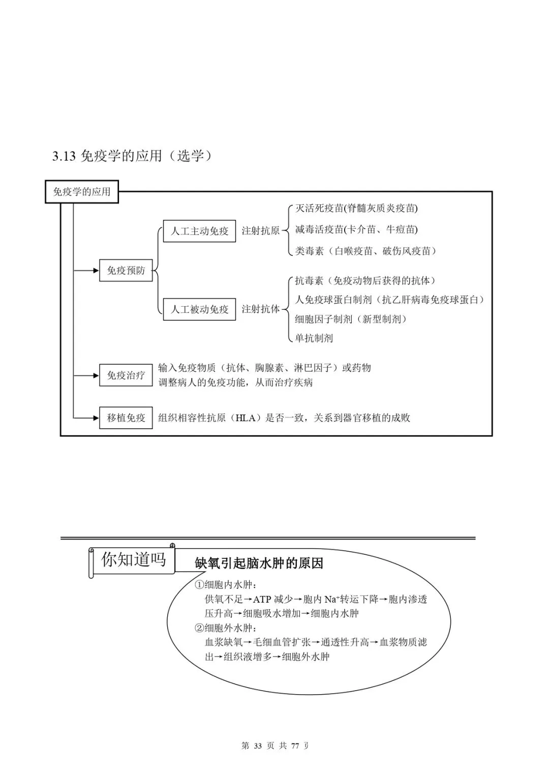 高考生物 | 知识点归纳汇总-第40张图片-四季读书网