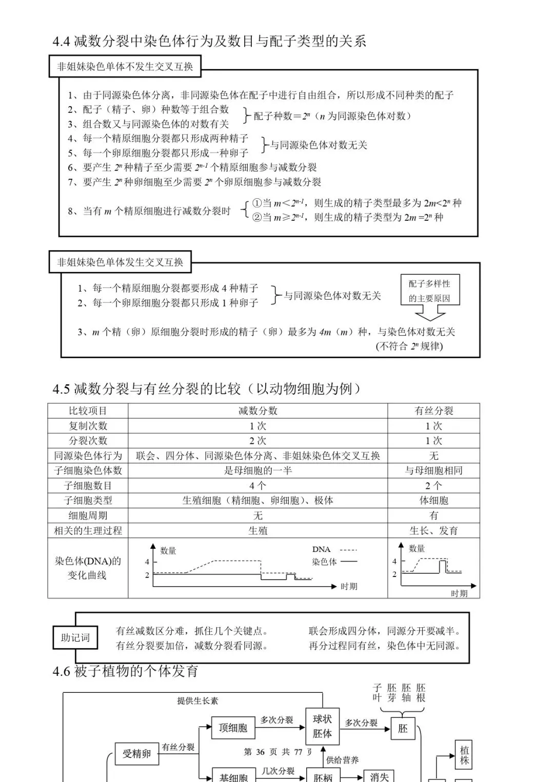 高考生物 | 知识点归纳汇总-第43张图片-四季读书网
