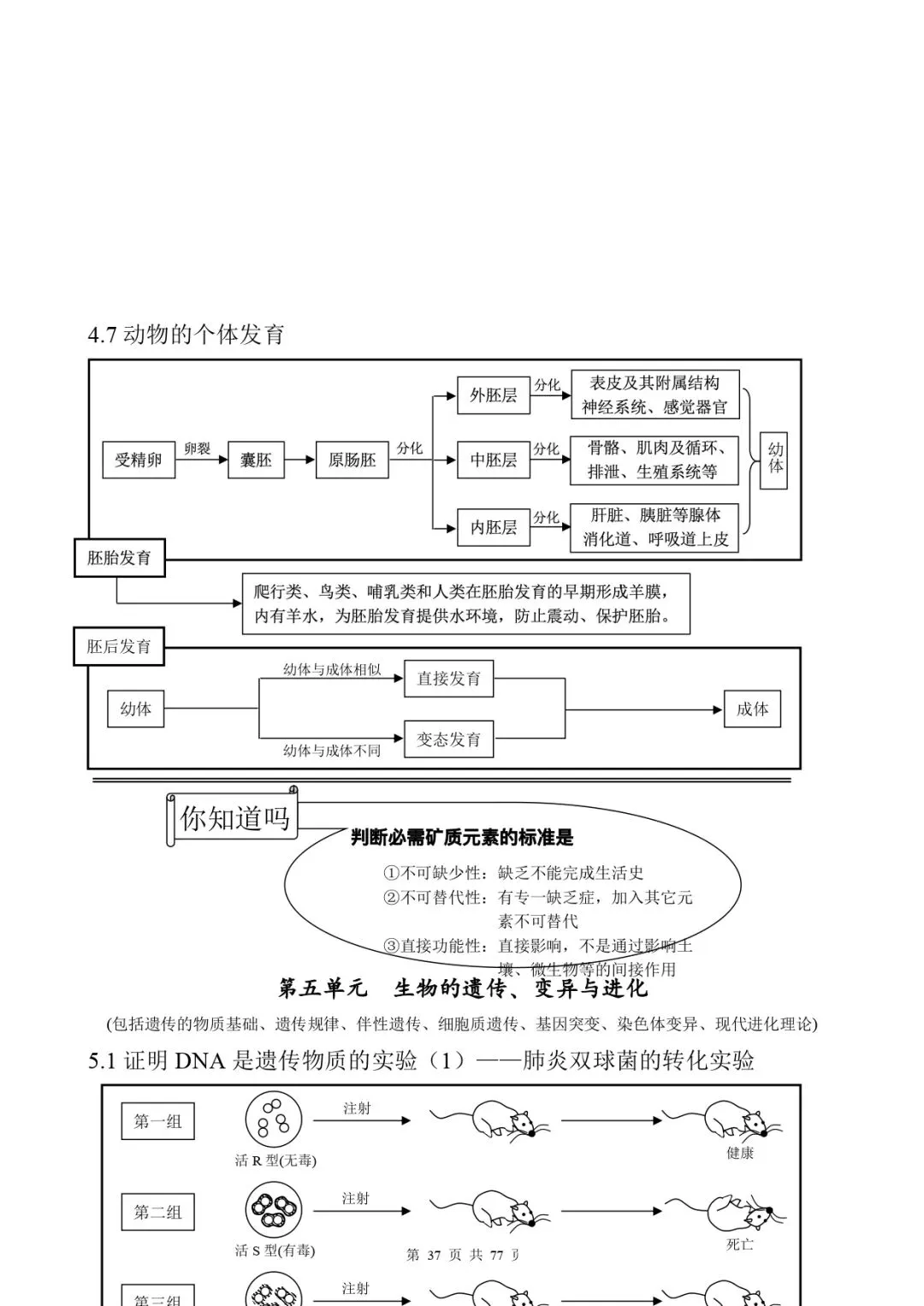 高考生物 | 知识点归纳汇总-第44张图片-四季读书网