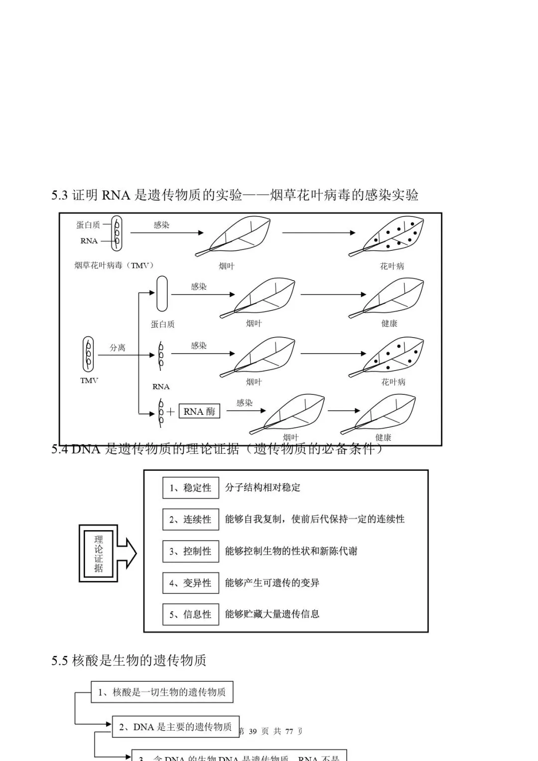 高考生物 | 知识点归纳汇总-第46张图片-四季读书网