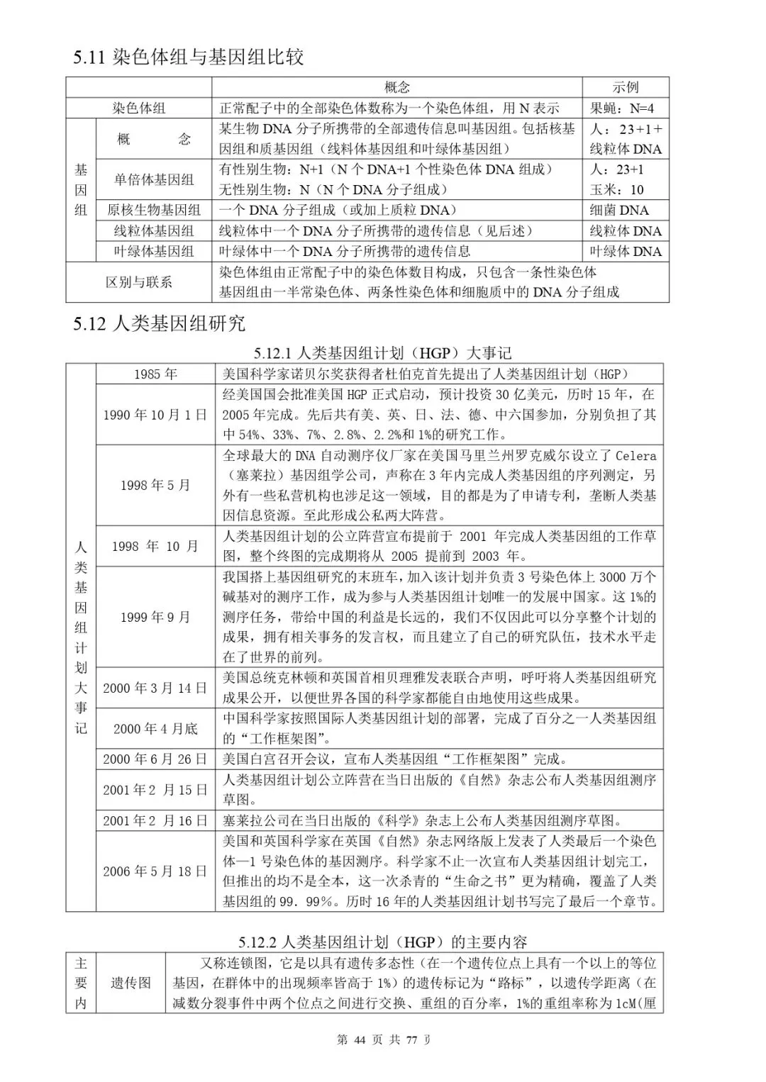 高考生物 | 知识点归纳汇总-第51张图片-四季读书网