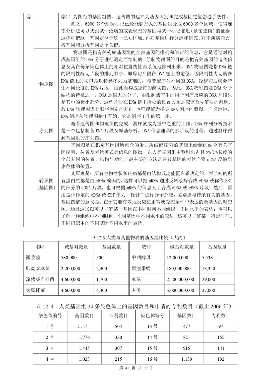 高考生物 | 知识点归纳汇总-第52张图片-四季读书网