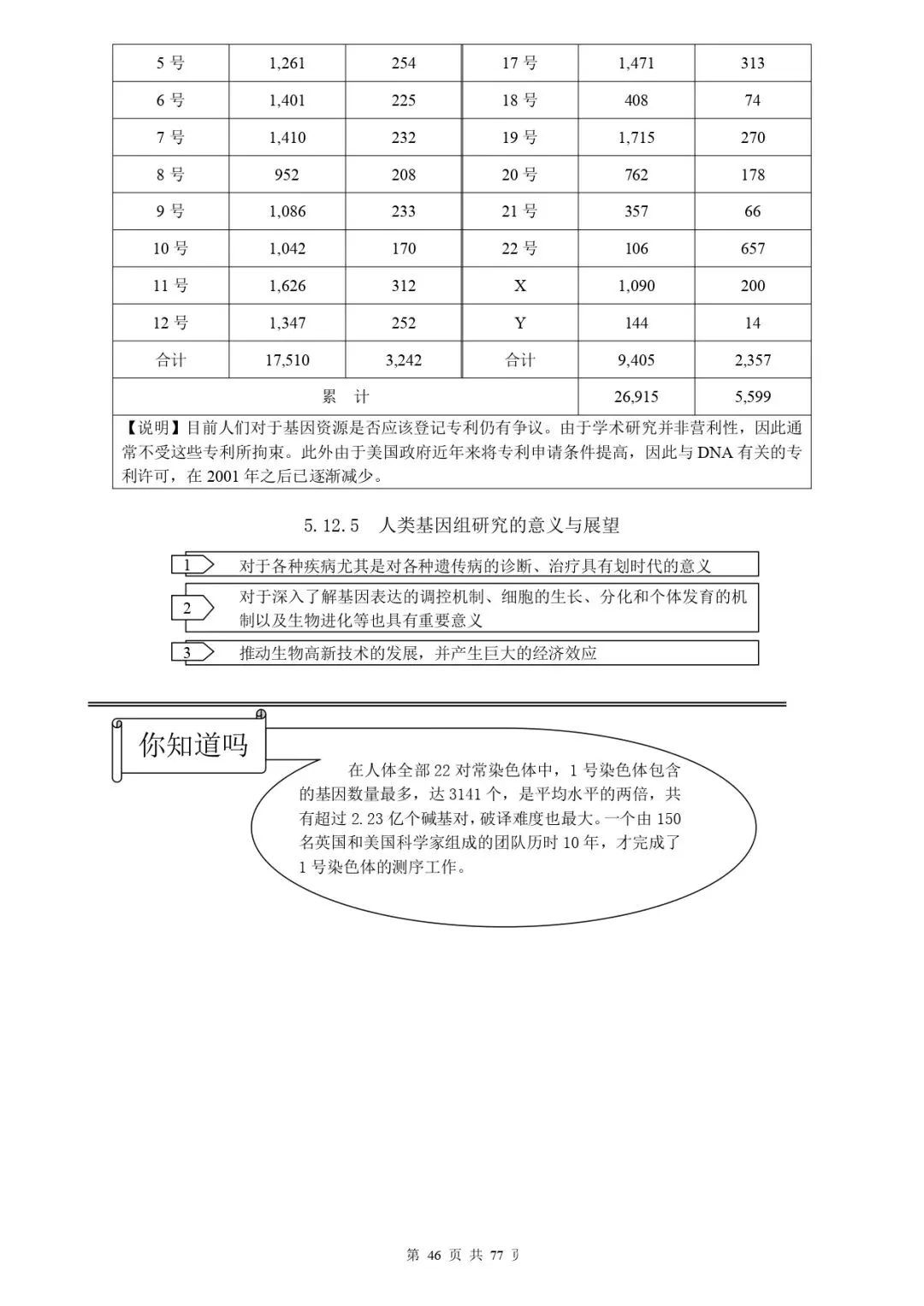 高考生物 | 知识点归纳汇总-第53张图片-四季读书网