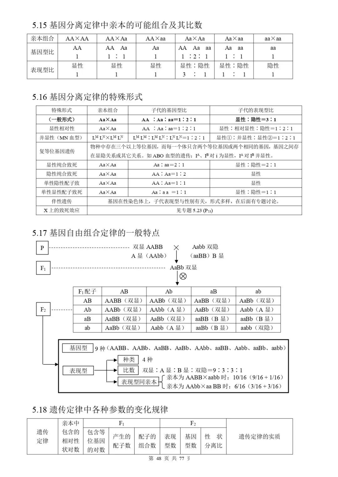 高考生物 | 知识点归纳汇总-第55张图片-四季读书网