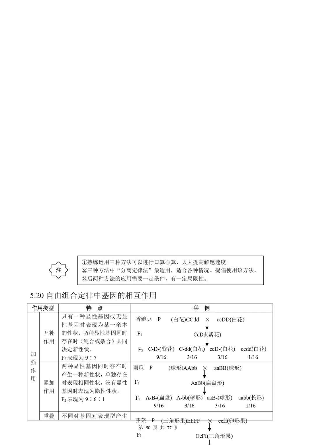 高考生物 | 知识点归纳汇总-第57张图片-四季读书网