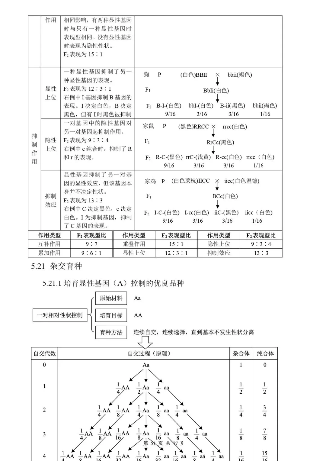 高考生物 | 知识点归纳汇总-第58张图片-四季读书网