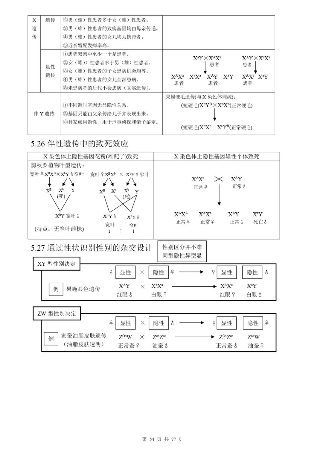 高考生物 | 知识点归纳汇总-第61张图片-四季读书网