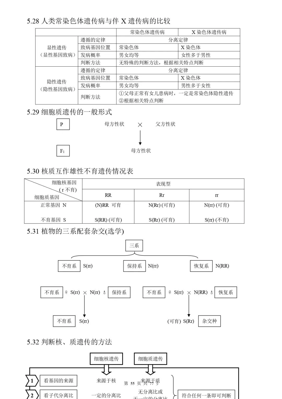 高考生物 | 知识点归纳汇总-第62张图片-四季读书网