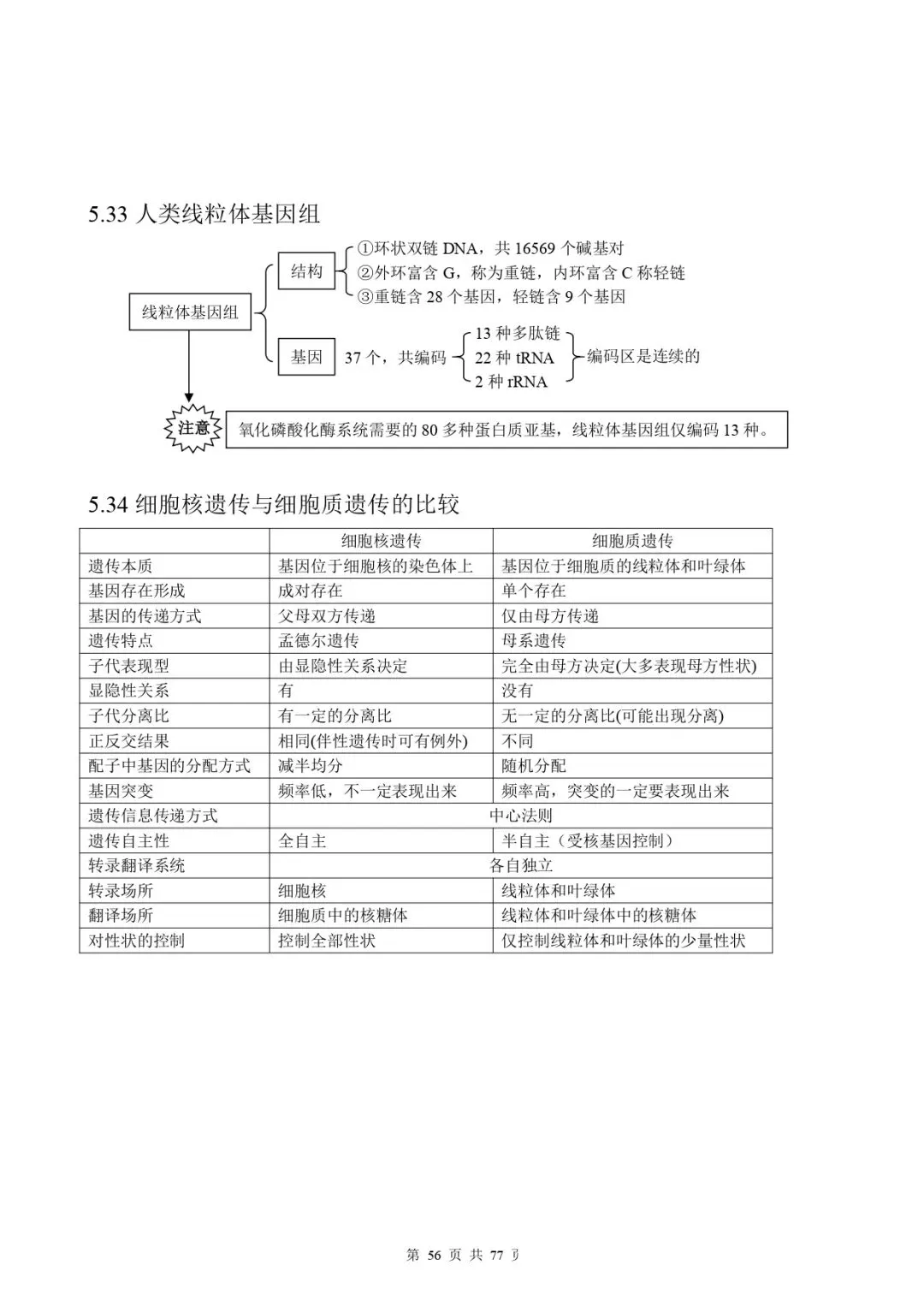 高考生物 | 知识点归纳汇总-第63张图片-四季读书网