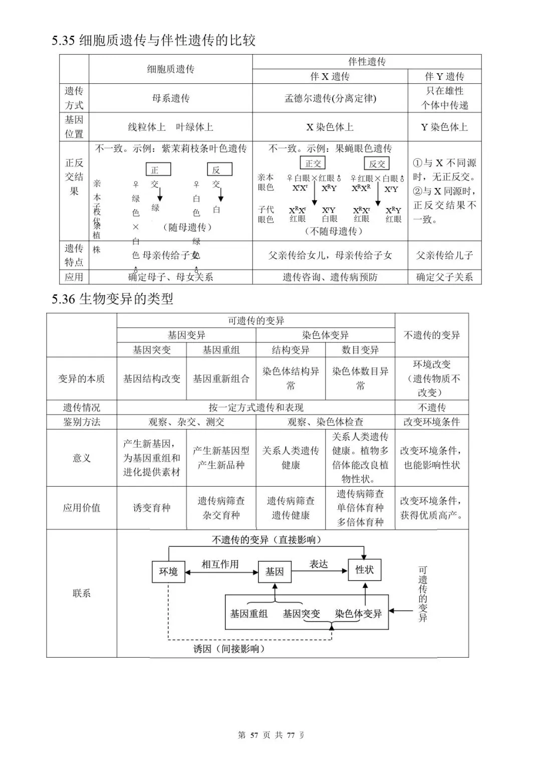 高考生物 | 知识点归纳汇总-第64张图片-四季读书网