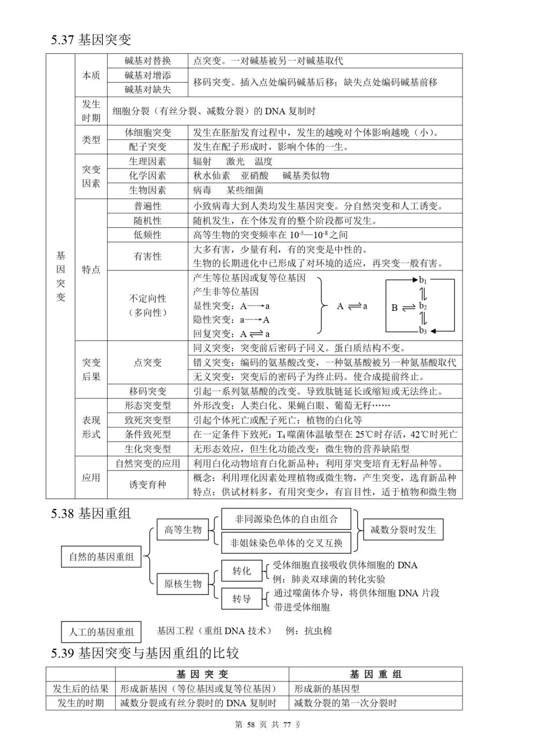 高考生物 | 知识点归纳汇总-第65张图片-四季读书网