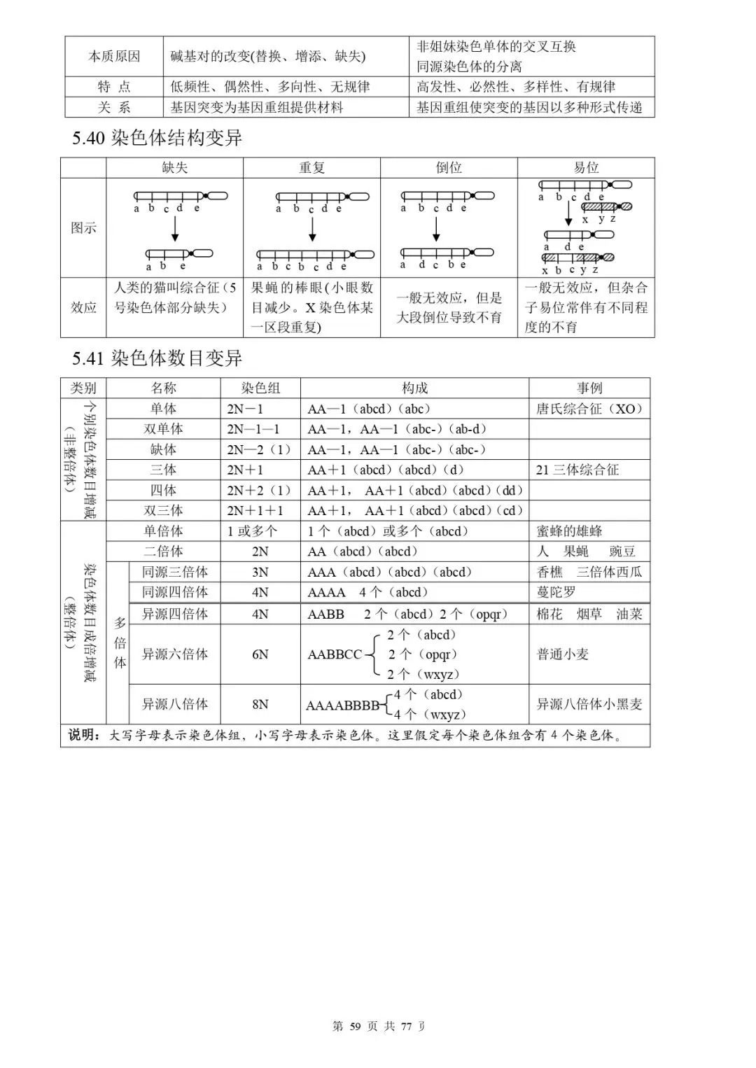 高考生物 | 知识点归纳汇总-第66张图片-四季读书网