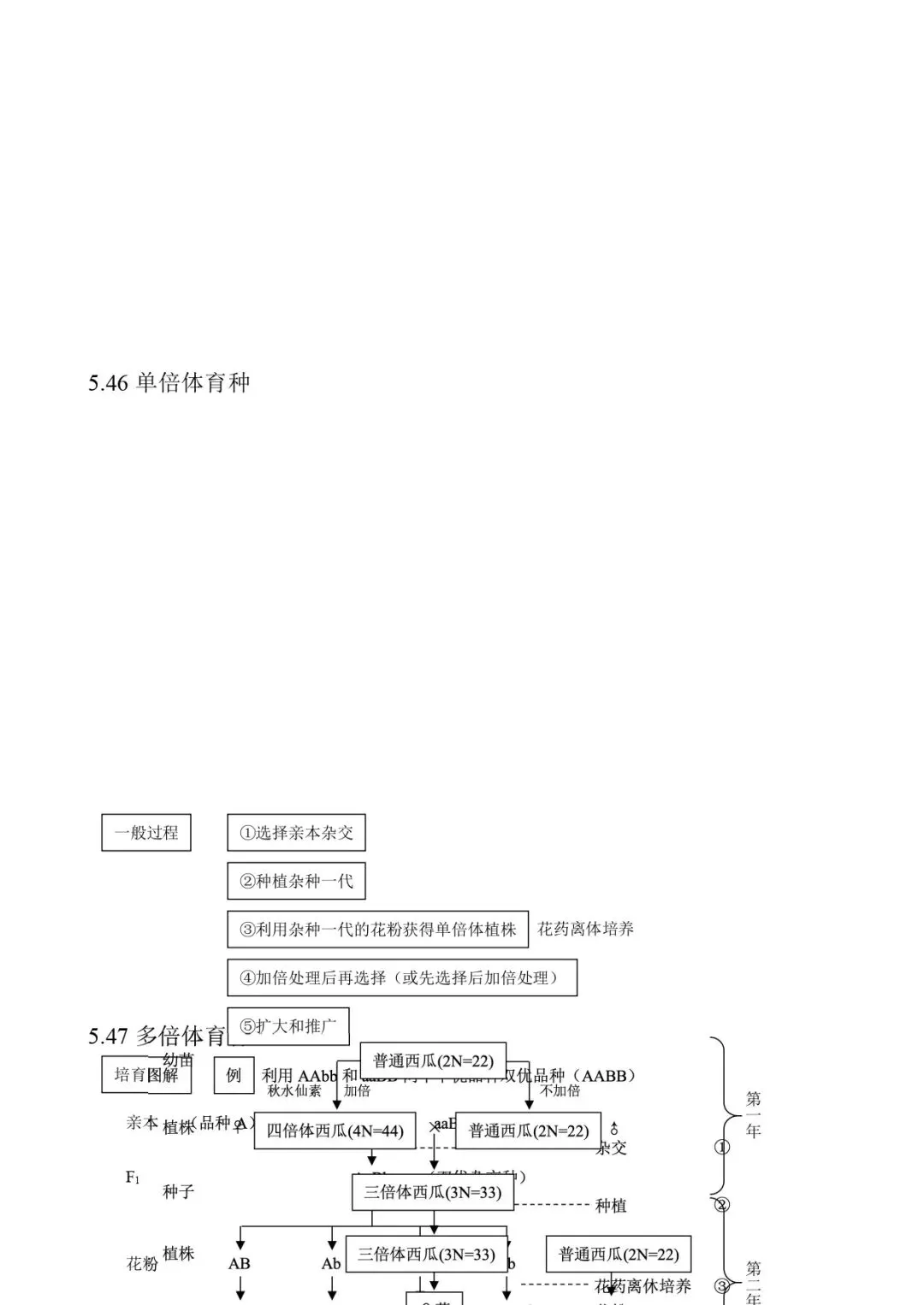 高考生物 | 知识点归纳汇总-第68张图片-四季读书网
