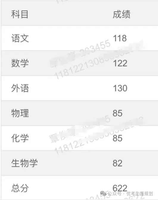 高考逆袭!11张对话截图,看懂高三家长最顶级的陪考格局-第9张图片-四季读书网