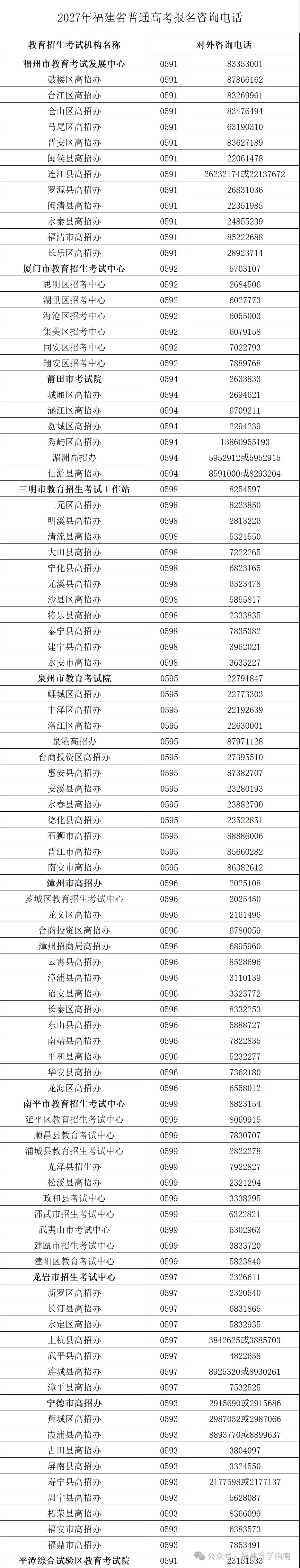 2027福建高考报名,这10个坑千万别踩!-第5张图片-四季读书网 2027福建高考报名,这10个坑千万别踩!-第5张图片-四季读书网