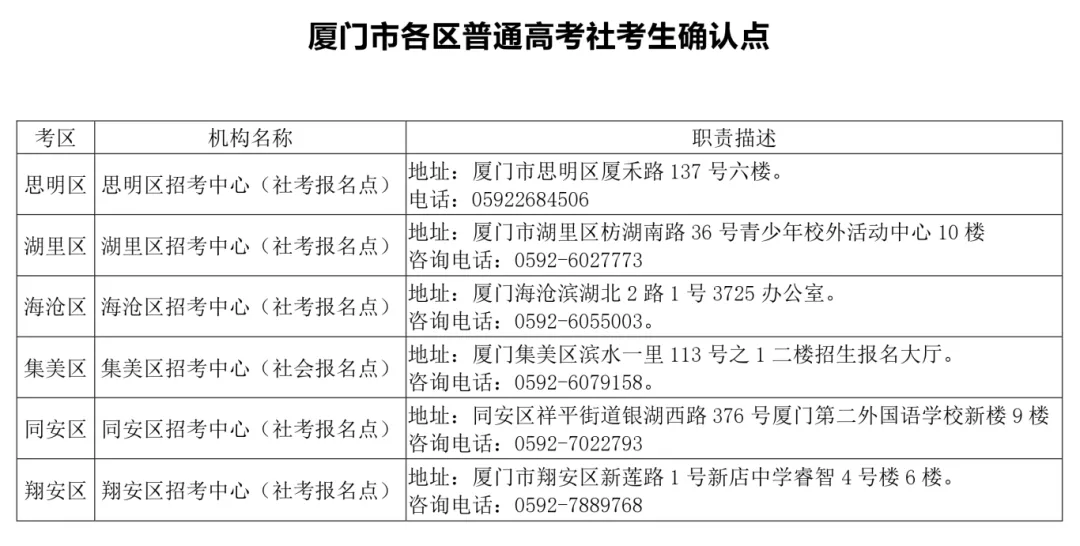 2027福建高考报名,这10个坑千万别踩!-第6张图片-四季读书网 2027福建高考报名,这10个坑千万别踩!-第6张图片-四季读书网