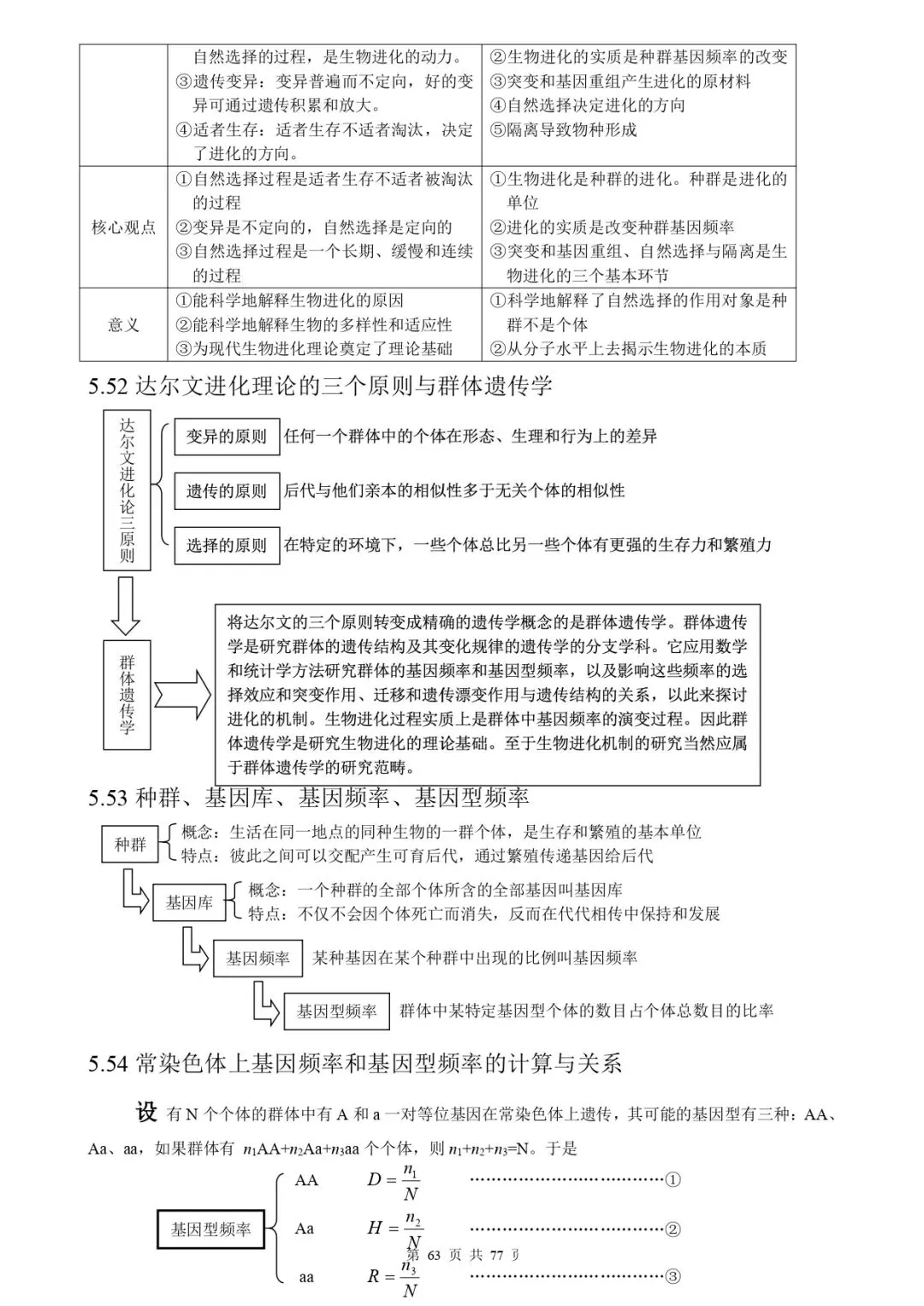 高考生物 | 知识点归纳汇总-第70张图片-四季读书网