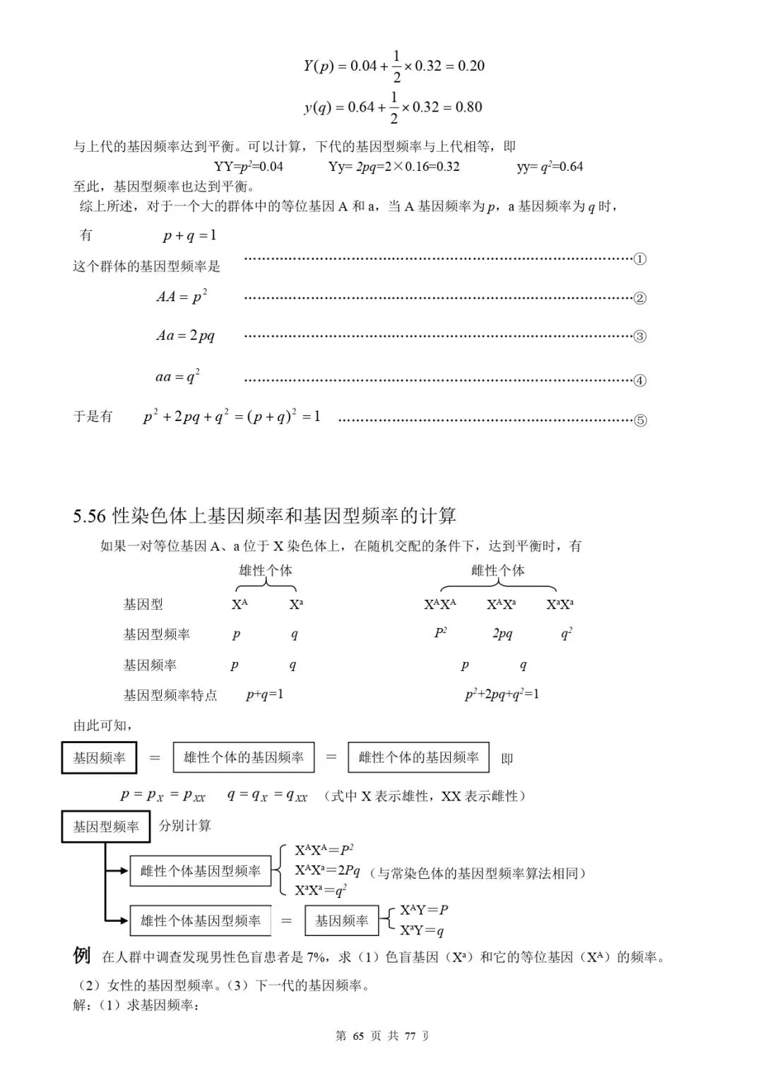 高考生物 | 知识点归纳汇总-第72张图片-四季读书网
